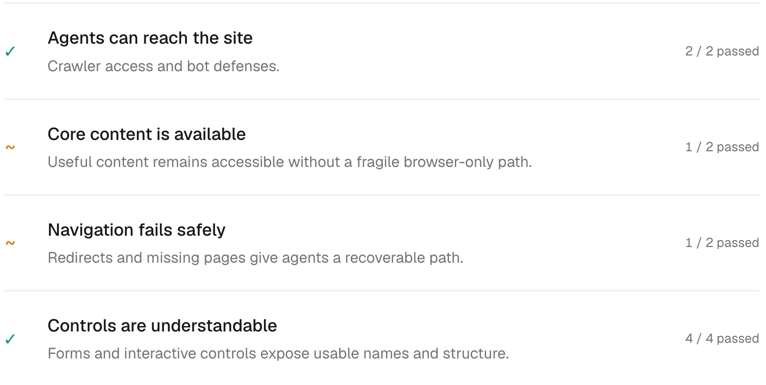 is-agentic 리포트의 Critical access 항목 넷. "Agents can reach the site" 2/2 통과, "Core content is available" 1/2, "Navigation fails safely" 1/2, "Controls are understandable" 4/4로 두 개에 부분 통과 표시가 붙어 있다.