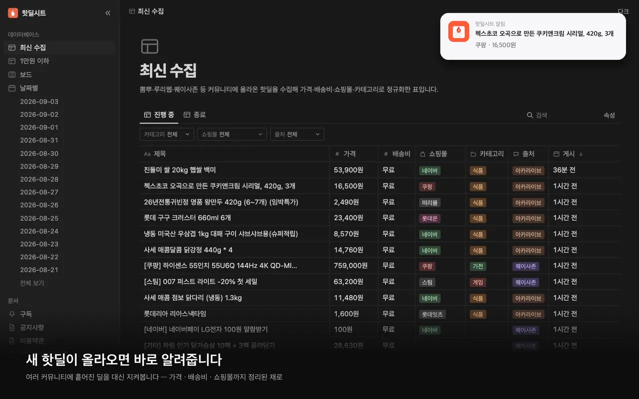 크롬 웹 스토어에 올린 스크린샷. 핫딜시트 최신 수집 표 위 오른쪽에 새 딜 알림 카드가 떠 있다.
